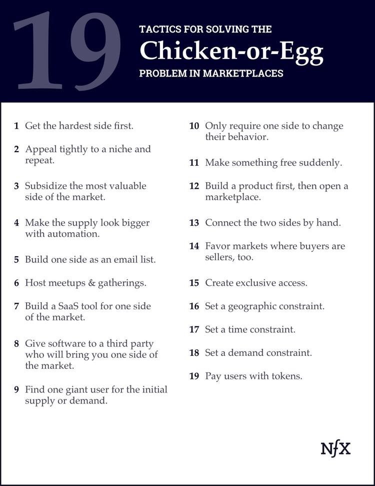 19-tactics-to-solve-the-chicken-or-egg-problem-and-grow-your-marketplace