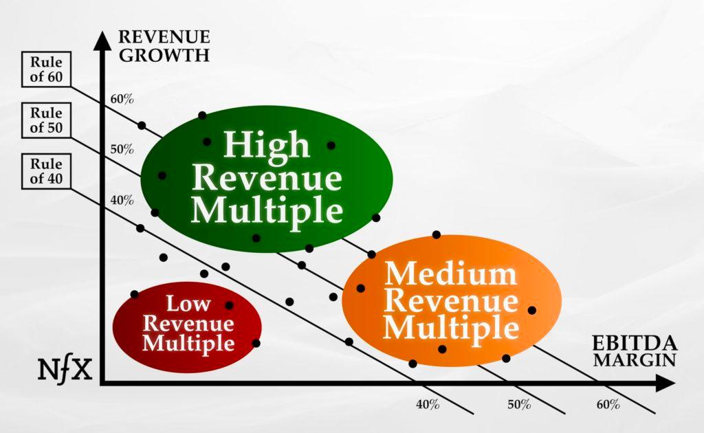 Rule of 40