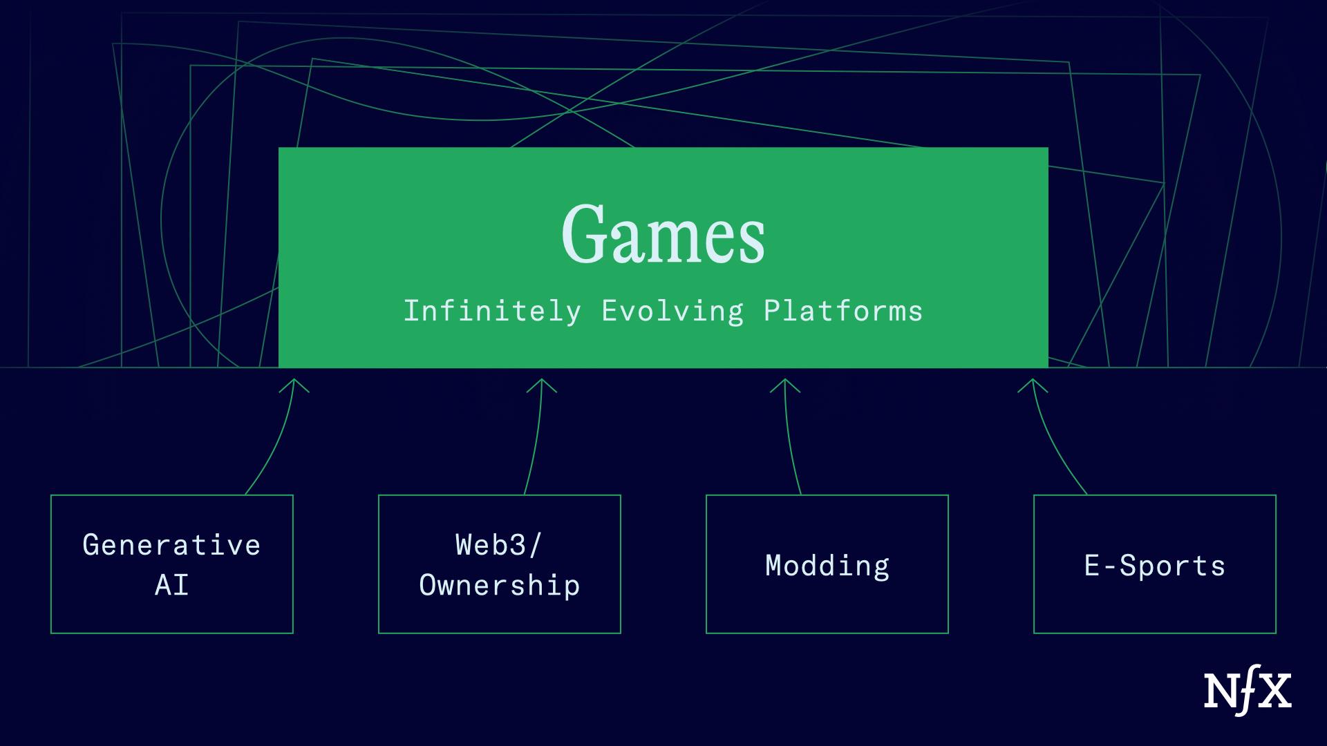 Global Online Chess Instruction and Play Market: Thriving Opportunities and  Future Growth Prospects until 2030