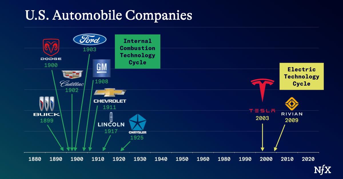 Technology Windows: The Unseen Force Driving Your Startup