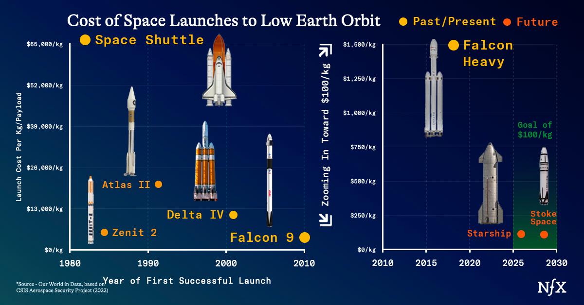 An Ode to Launch by Morgan Beller, NFX