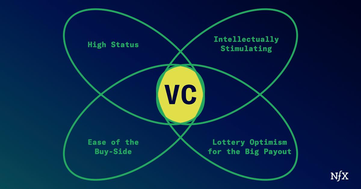 Venture Capital 3.0 Impacts Founders in The Age of AI NFX