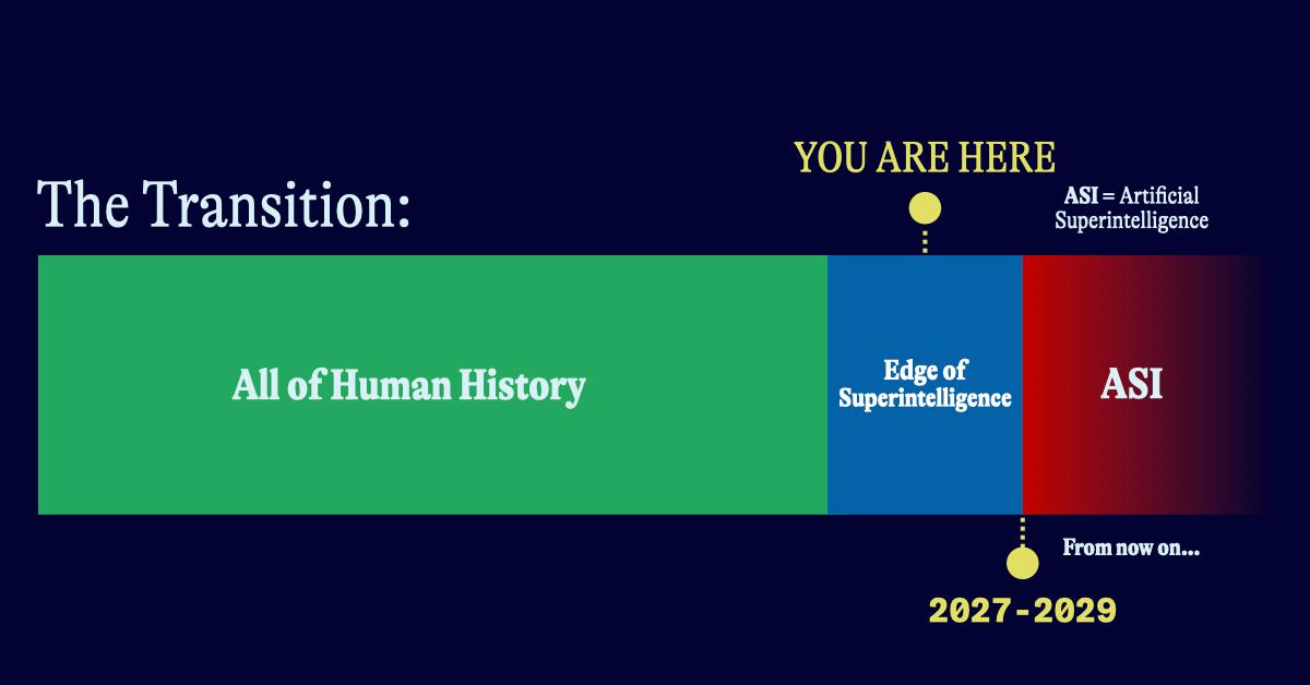 The Case for Venture Capital in the Age of Superintelligence from NFX