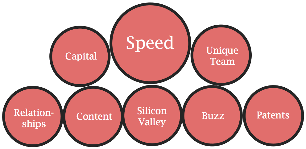 Currier Competitive Advantages Image - NFX Essay