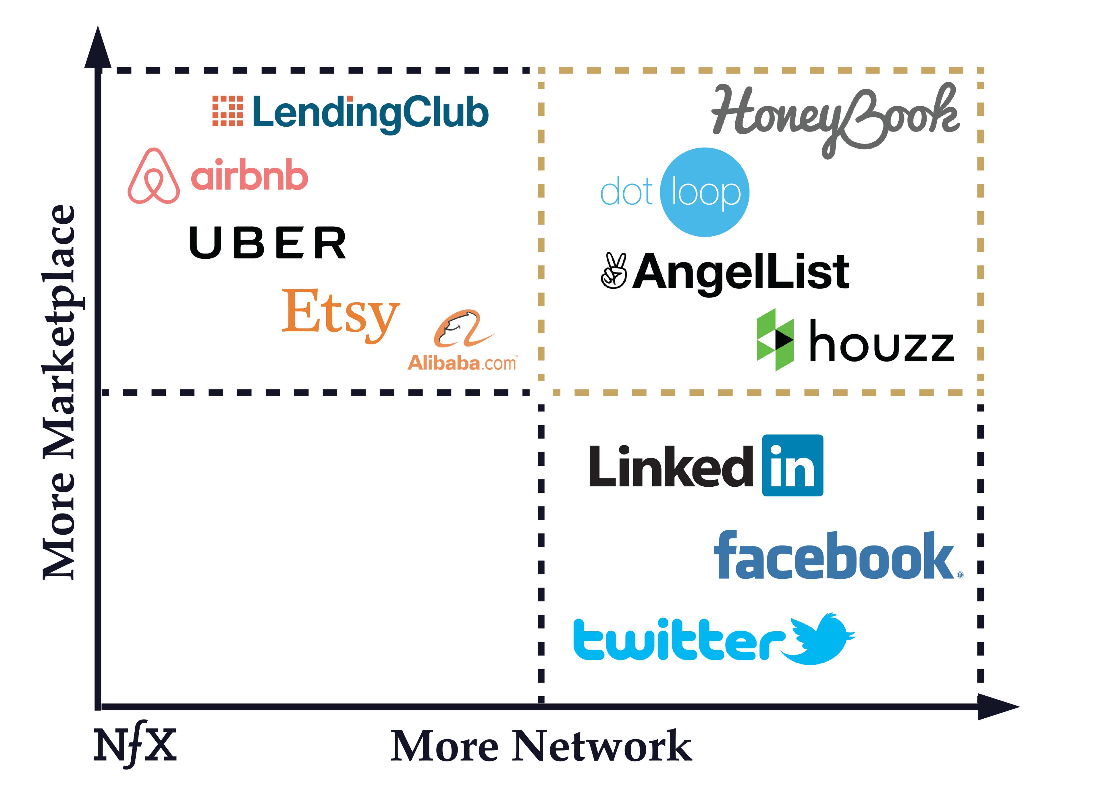AngelList and HoneyBook - NFX Essay