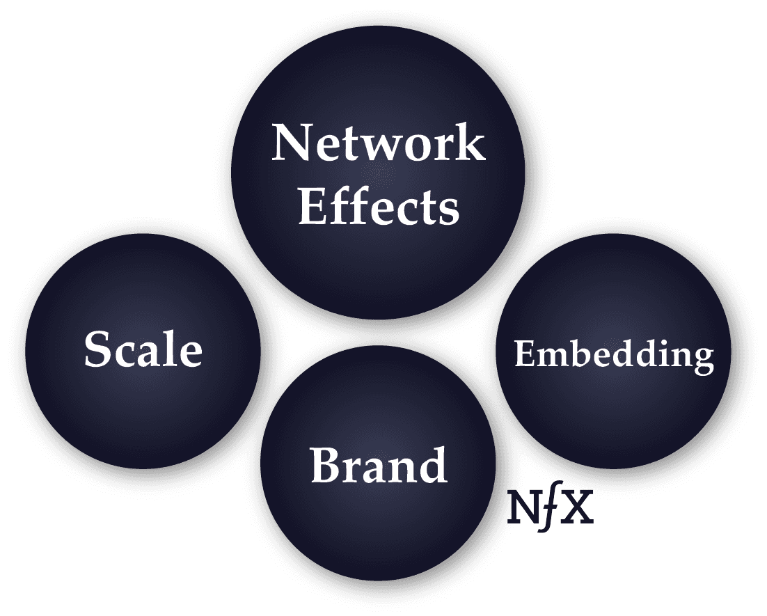 Four Defensibilities