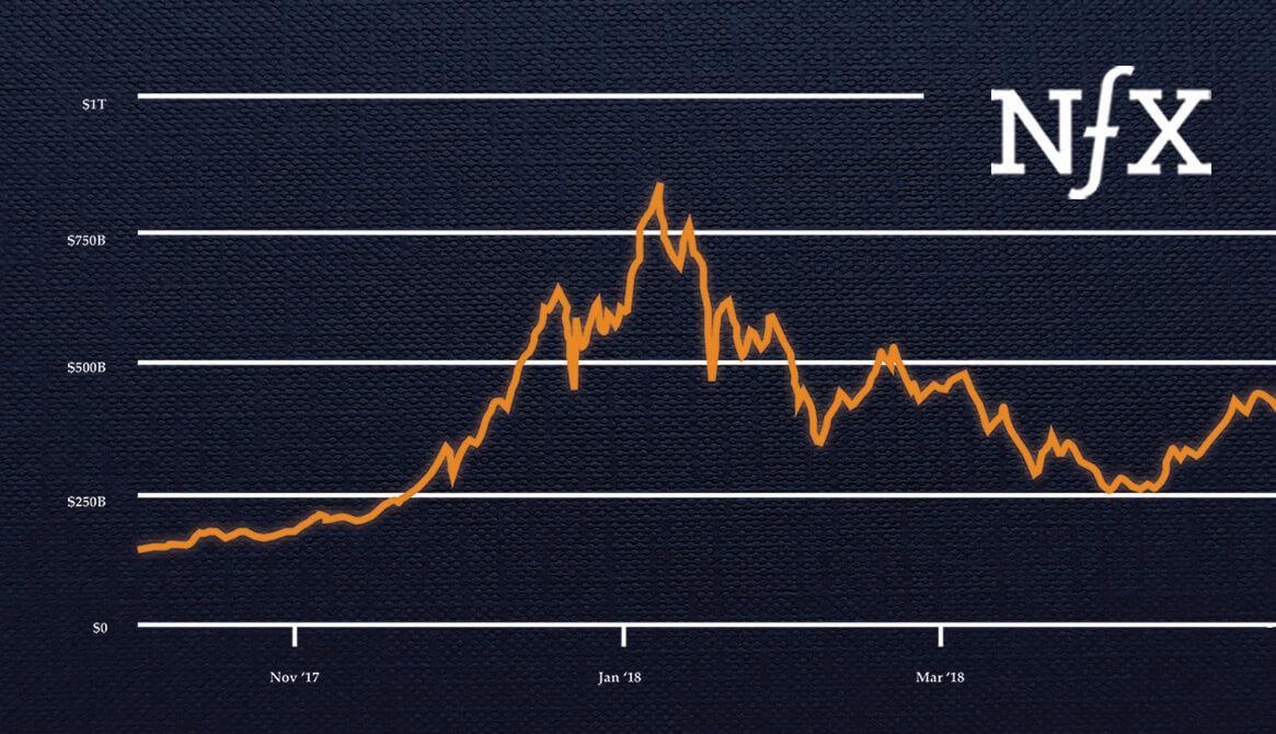 Is Blockchain really over?
