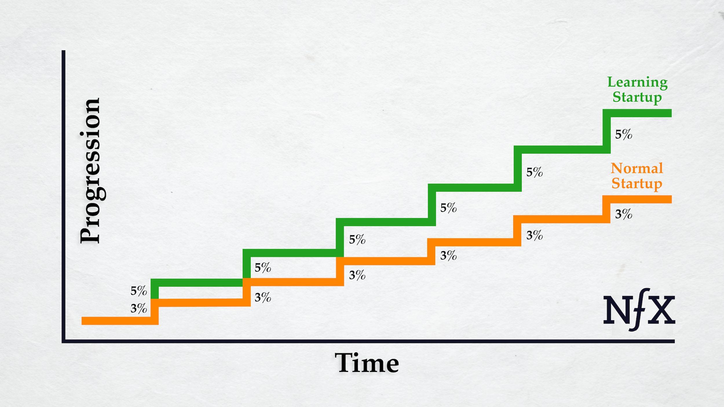 Feedback Loops Graph
