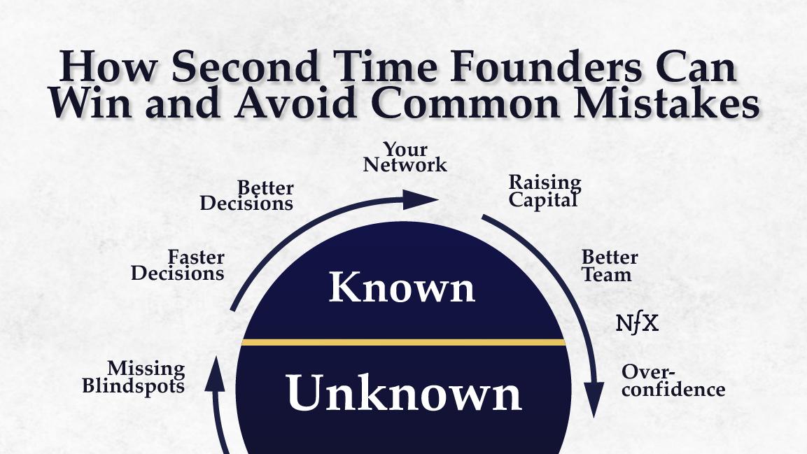 The Second Time Founders Manual
