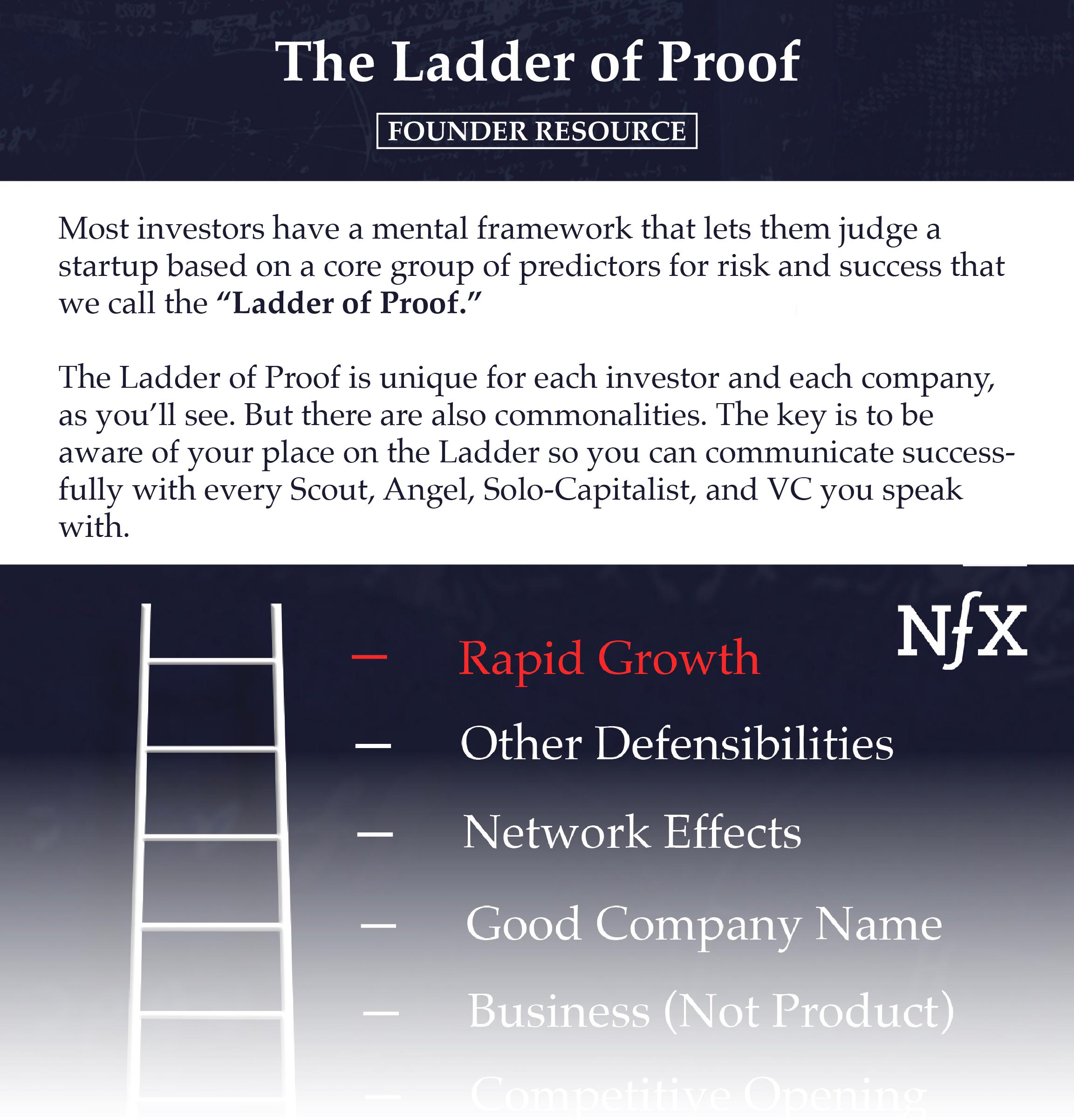 Ladder of Proof