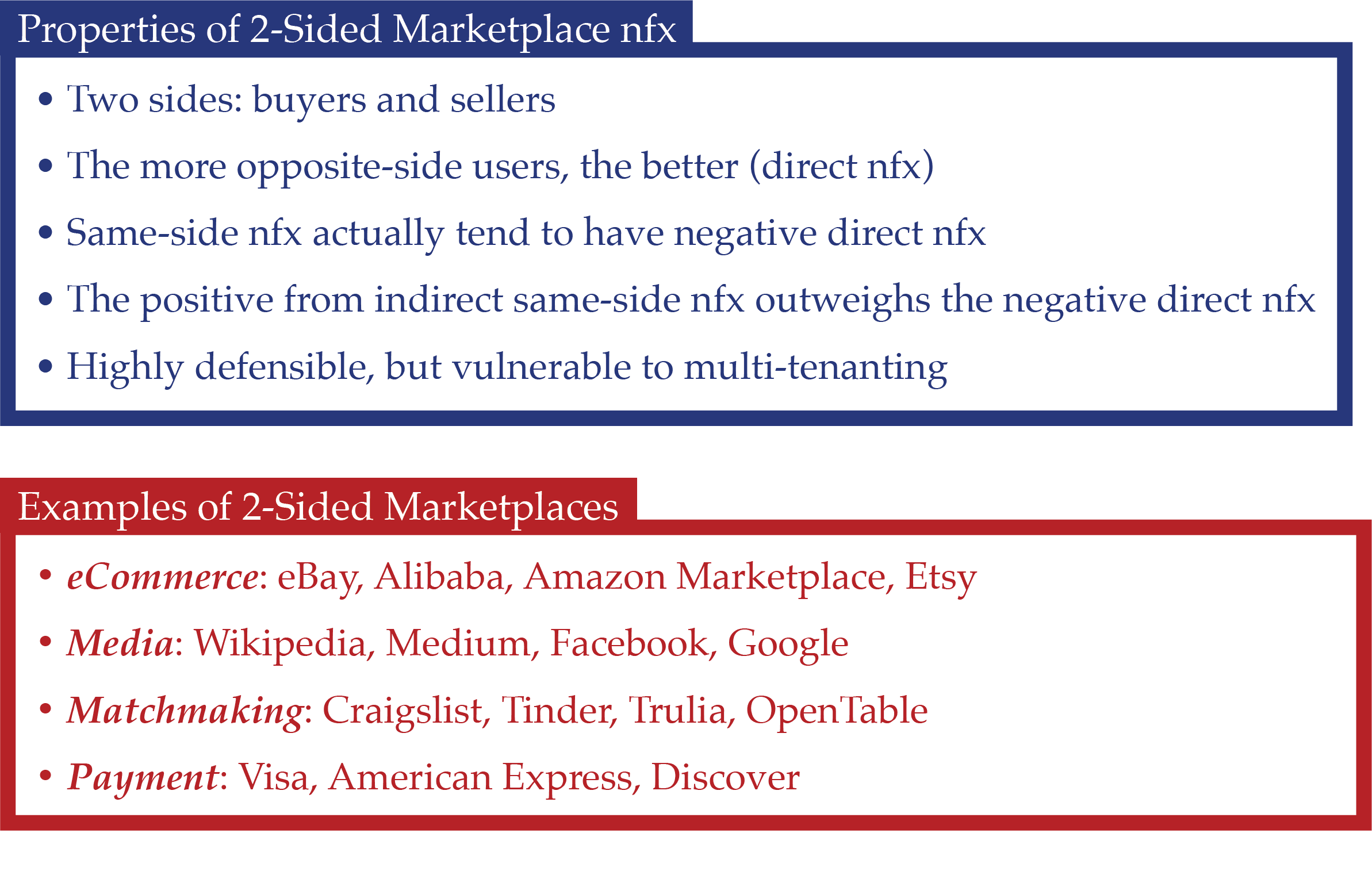 Properties & examples of 2-sided Marketplaces