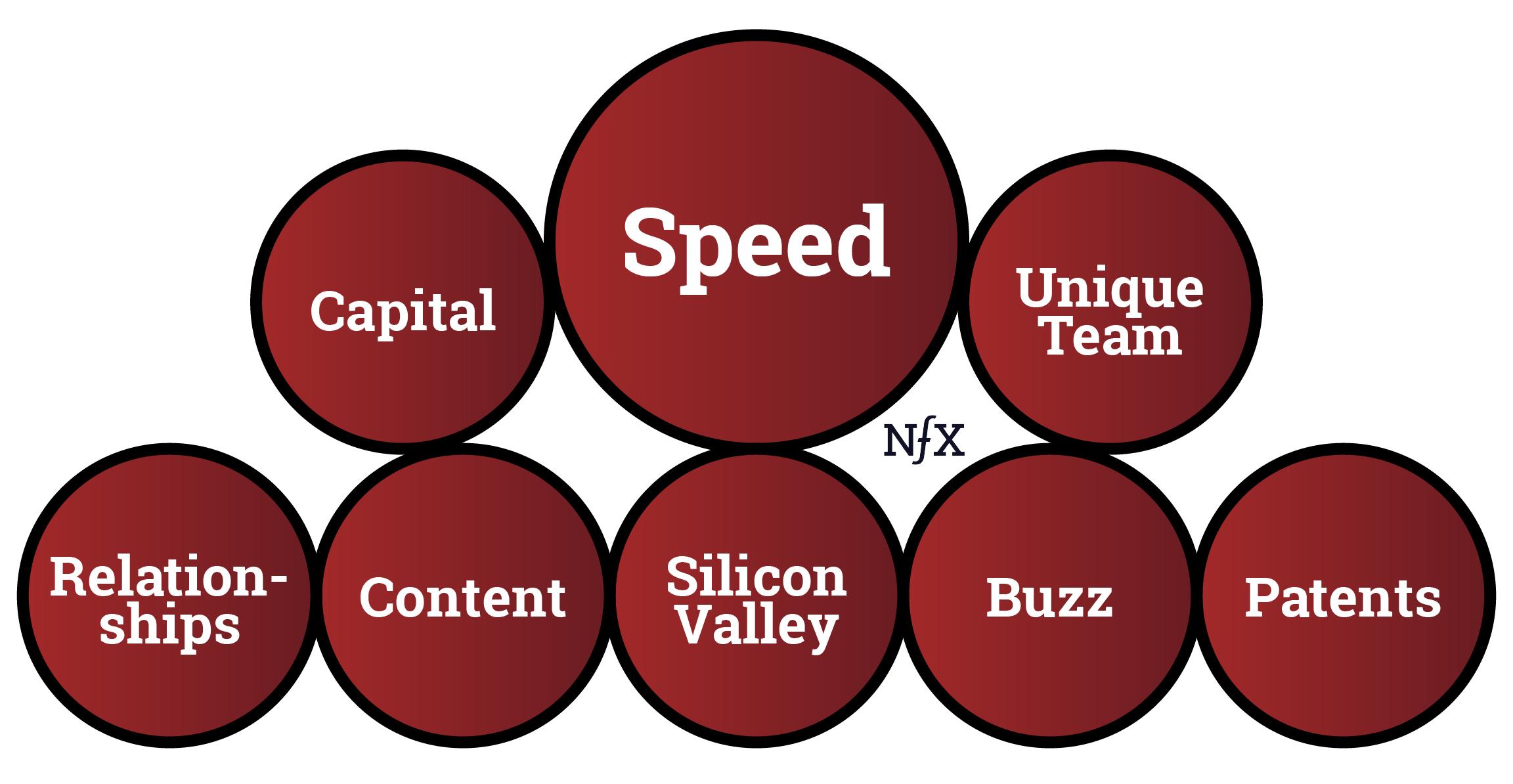 Competitive Advantages