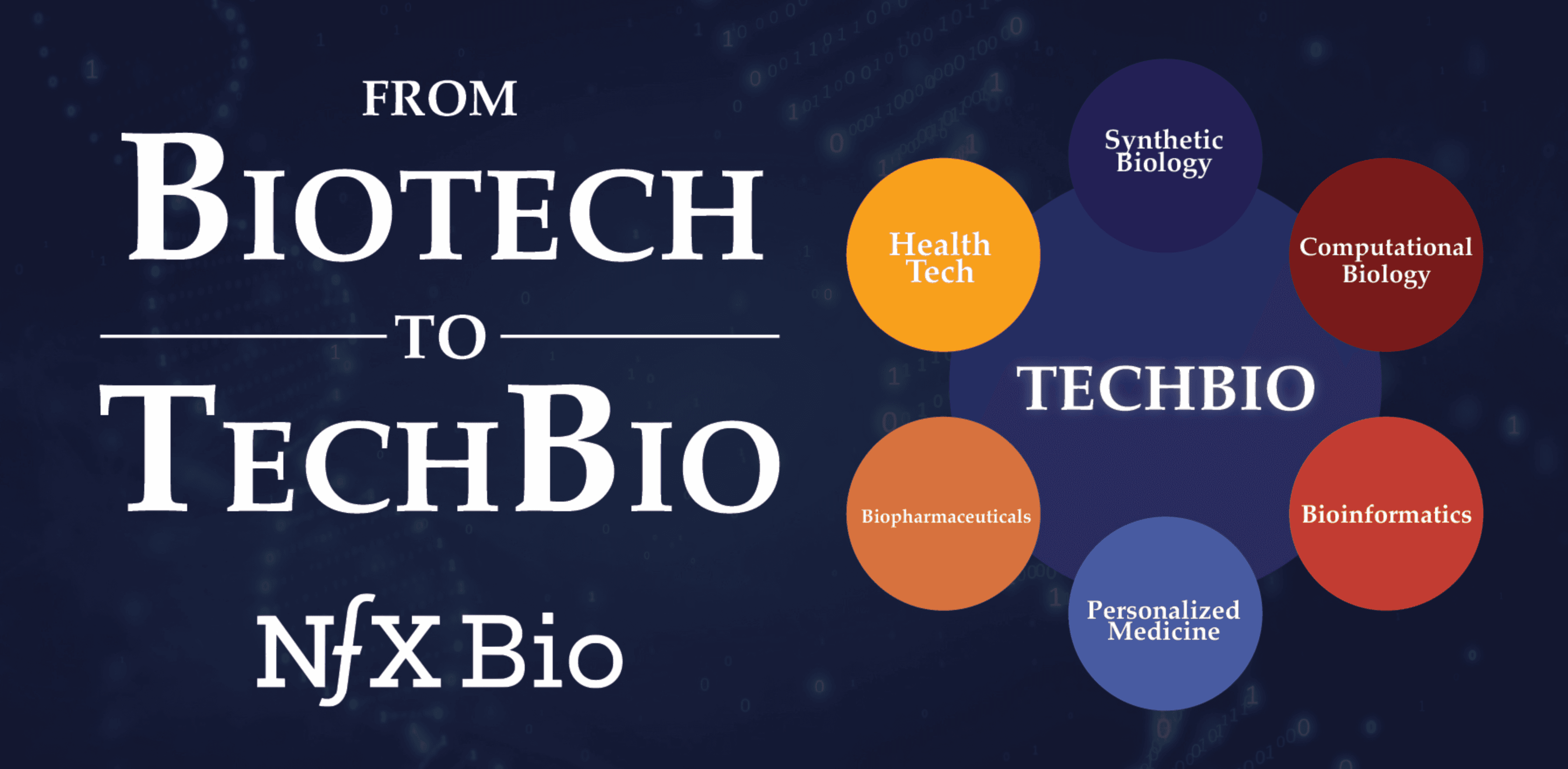 From Biotech to TechBio