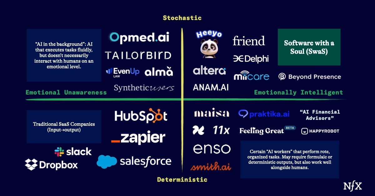 Software with a Soul: AI’s Underestimated Frontier