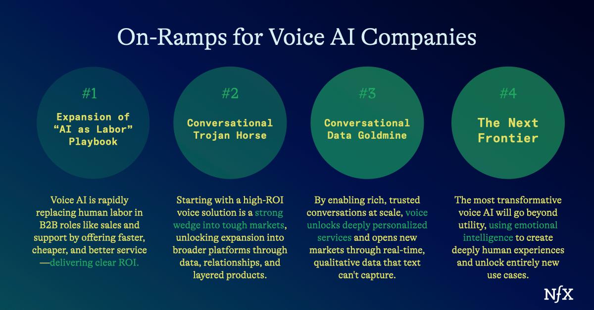Voice AI is Working NFX