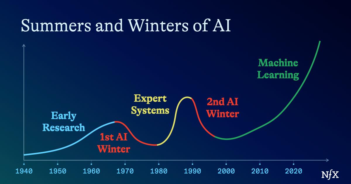 Why Don’t Billionaires Invest In Longevity? NFX