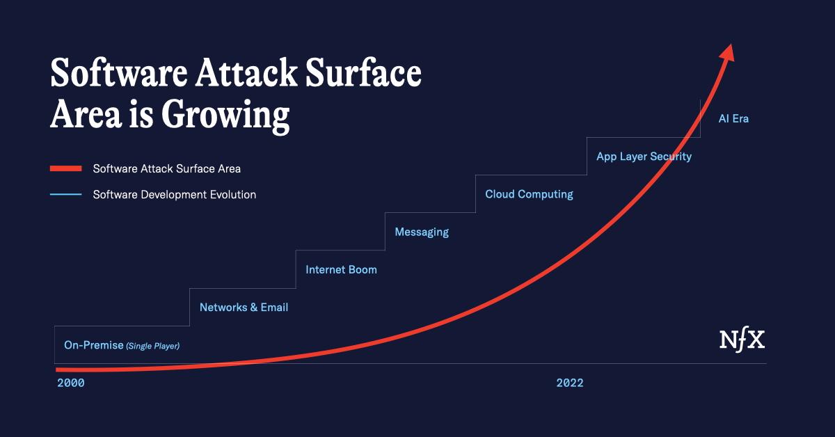 Startups, Not Incumbents, Are Creating the Future of Security