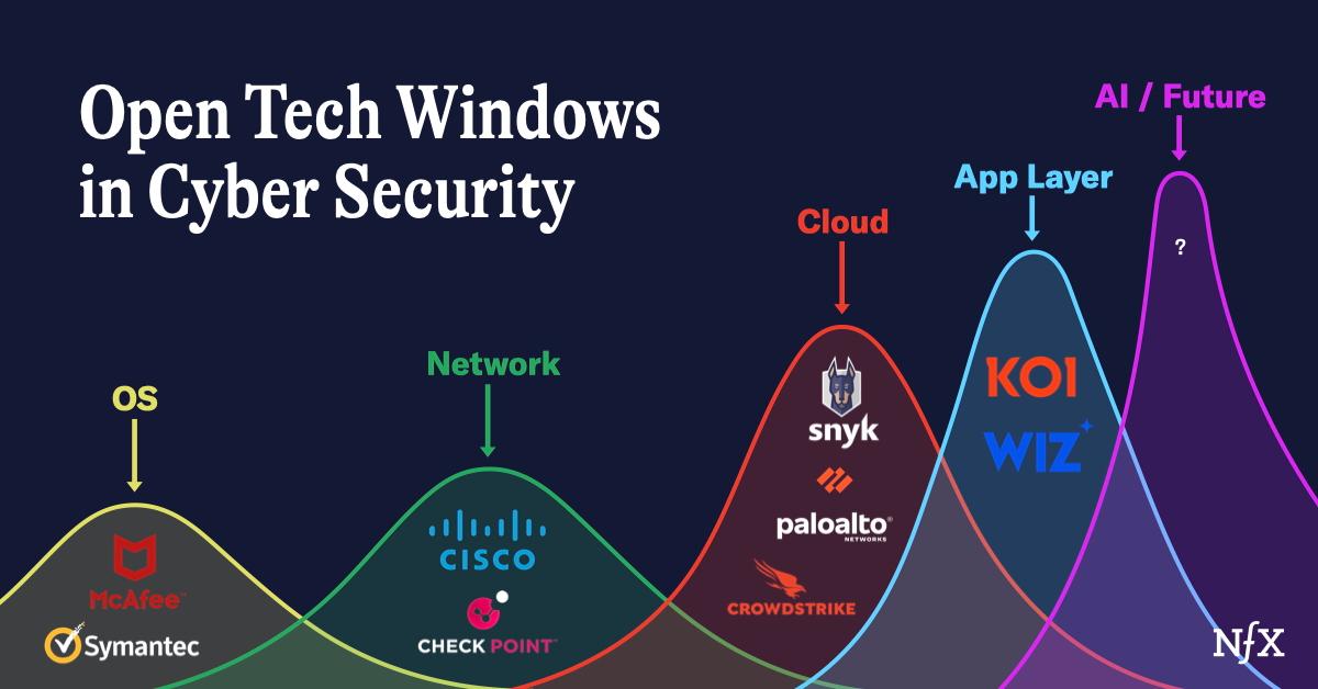 Cybersecurity’s Future Belongs to Startups NFX