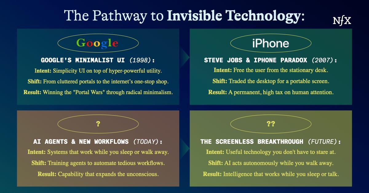 The Screenless Startup: A New Philosophy For AI Applications from NFX