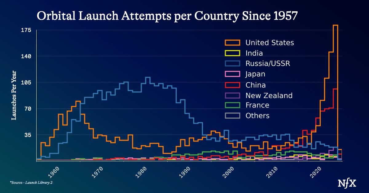 Stack above the cloud - The Most Overlooked Infrastructure Investment of the Decade from NFX