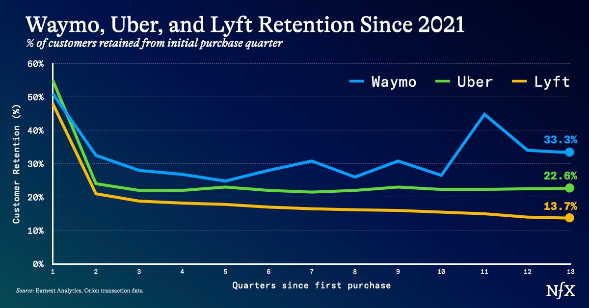 Functional AGI is Already Here from NFX