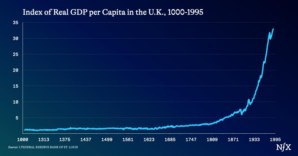 Unlocking The New Industrial Revolution from NFX