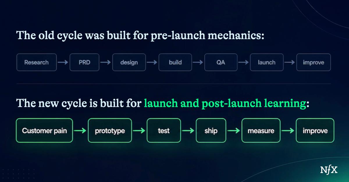 How The Fastest AI-First Companies Really Work NFX